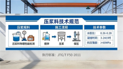 调楼镇本地工厂讲解：说一遍公路压浆料和铁路压浆料的区别